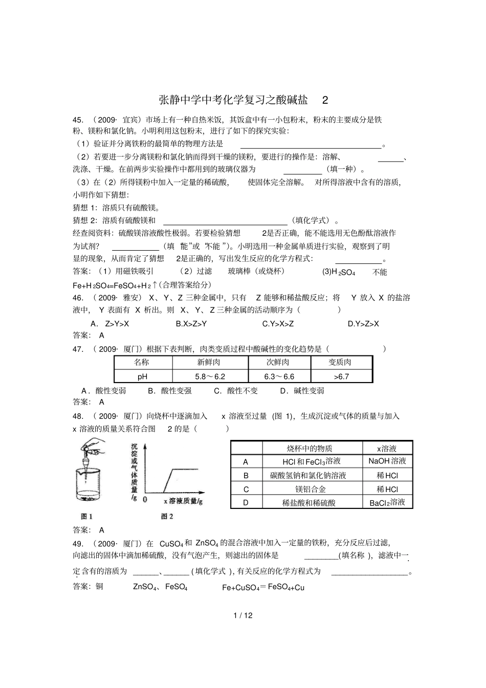 张静中学中考化学期末复习之酸碱盐_第1页