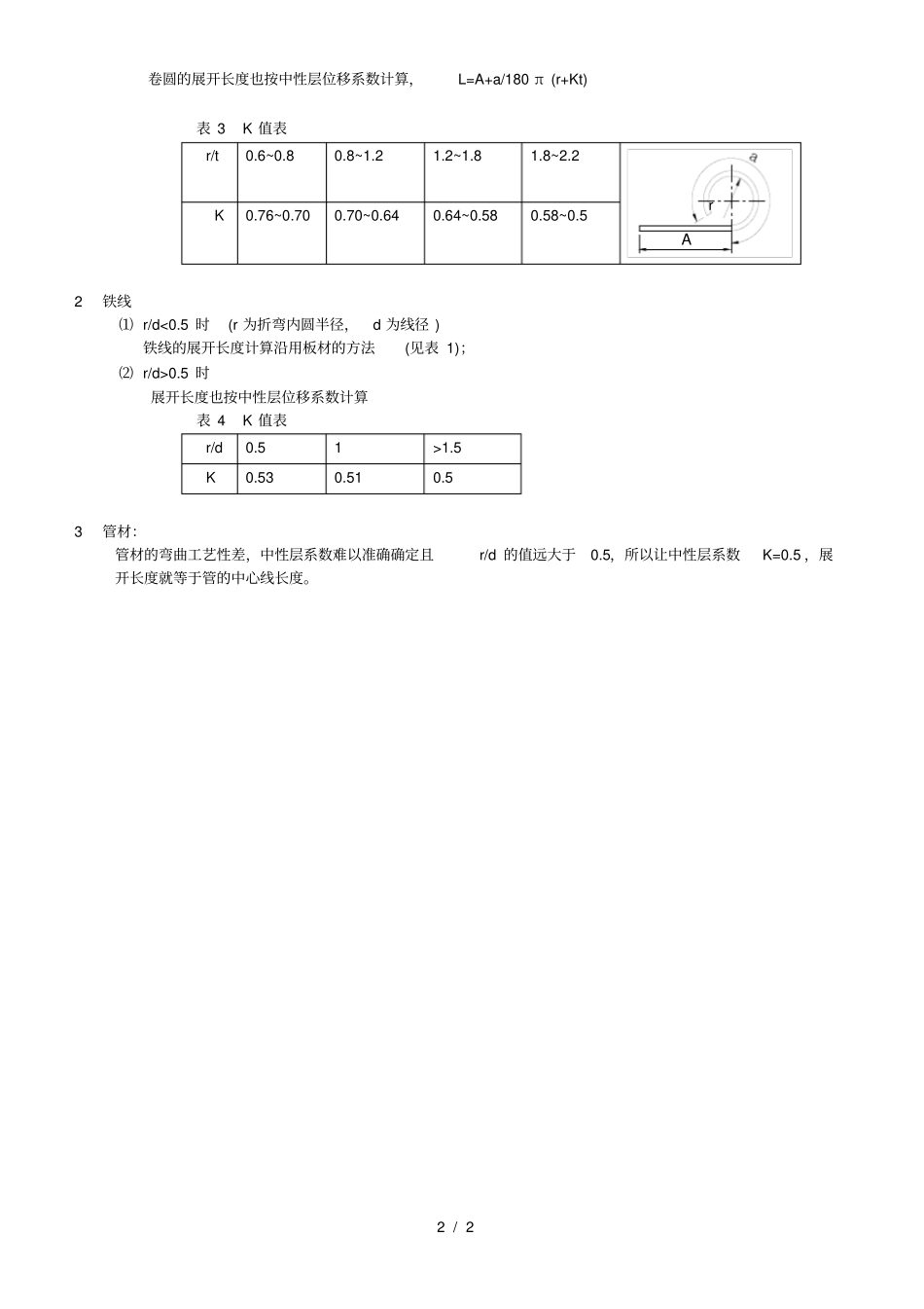 弯曲件展开及r角_第2页