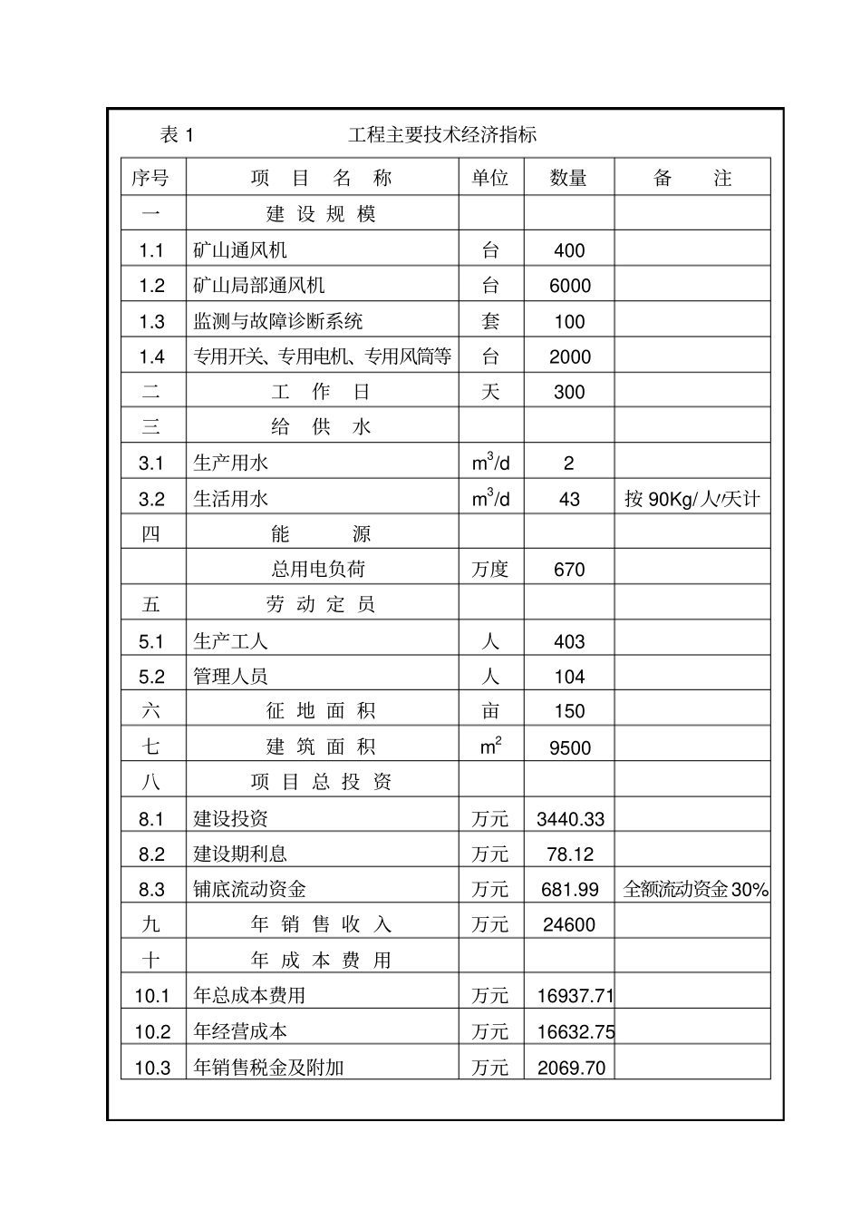 弯掠组合叶片技术通风机及其专用配套系统装置产业化项目环评报告_第3页