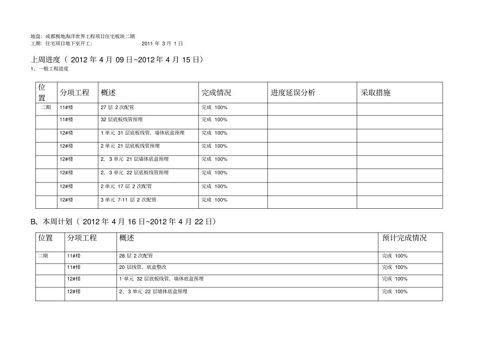 弱电工作周报44_第2页