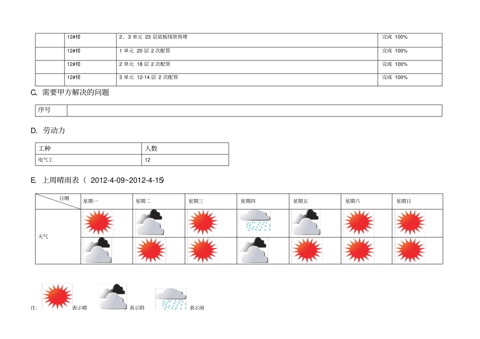 弱电工作周报44_第3页