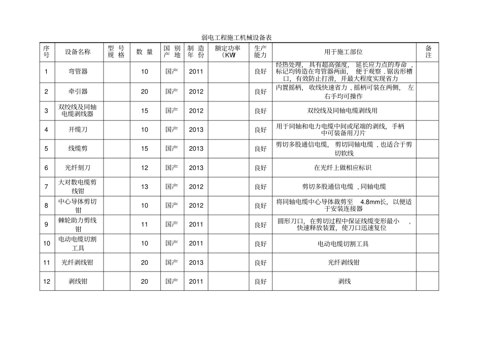 弱电工程施工机械设备表_第2页