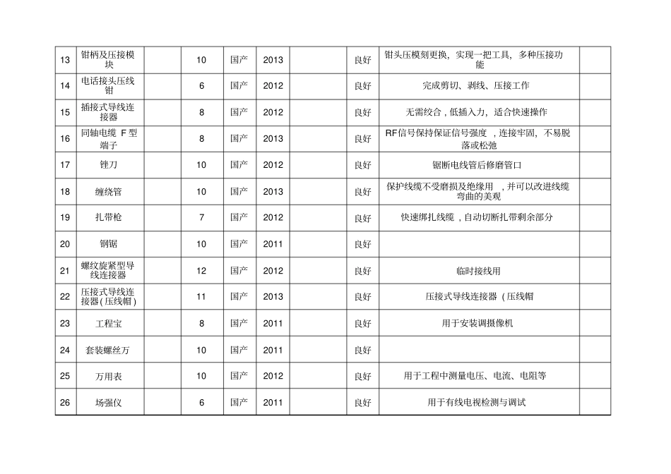 弱电工程施工机械设备表_第3页