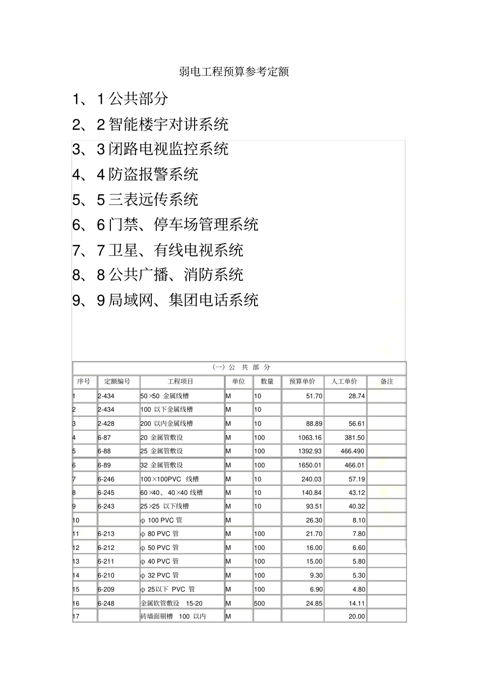 弱电工程预算参考定额_第2页