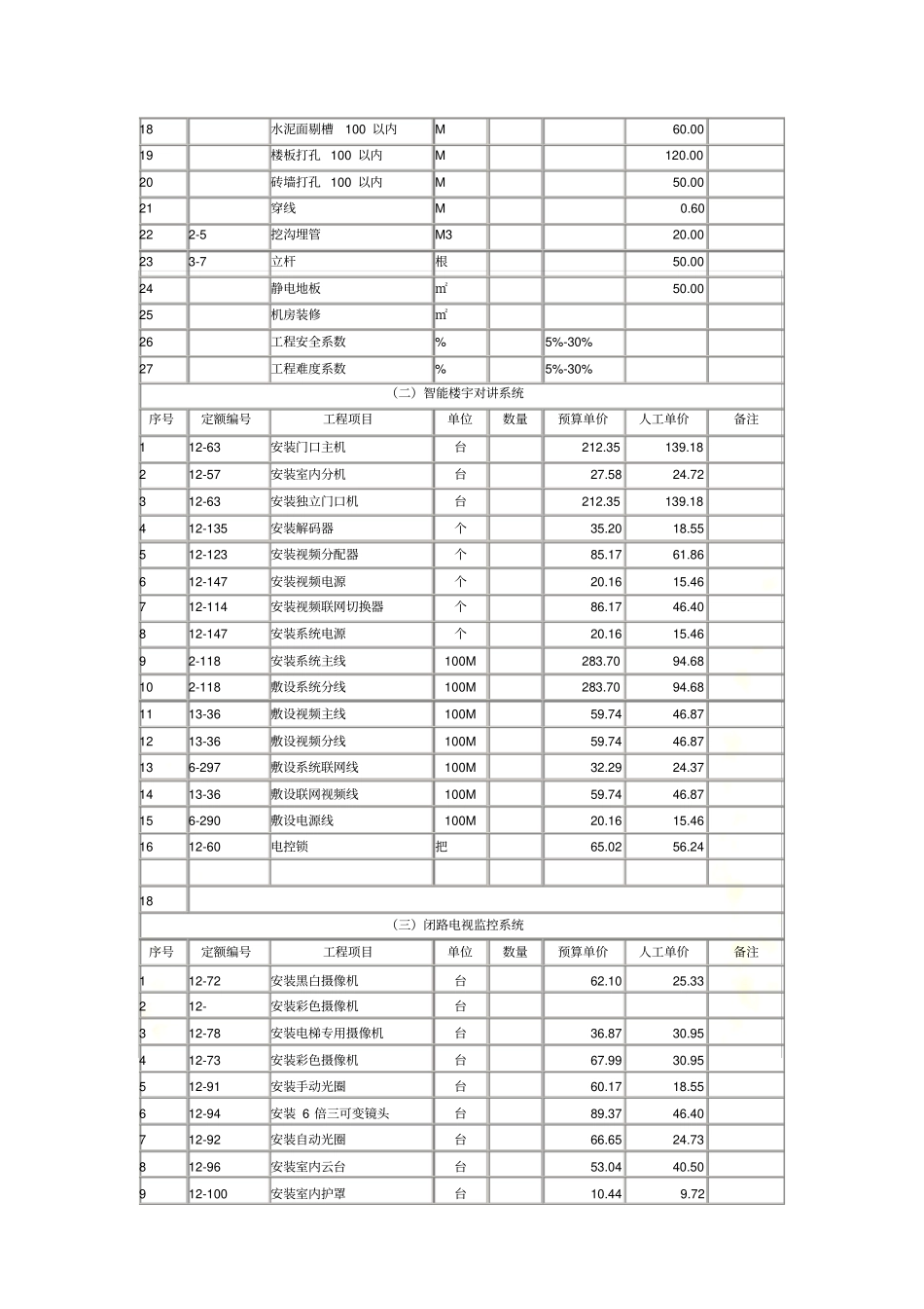 弱电工程预算参考定额_第3页