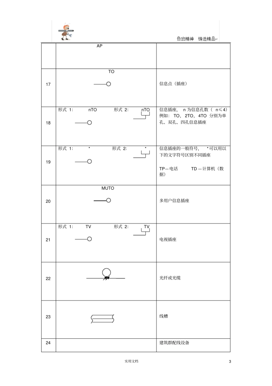 弱电方案--综合布线术语_第3页