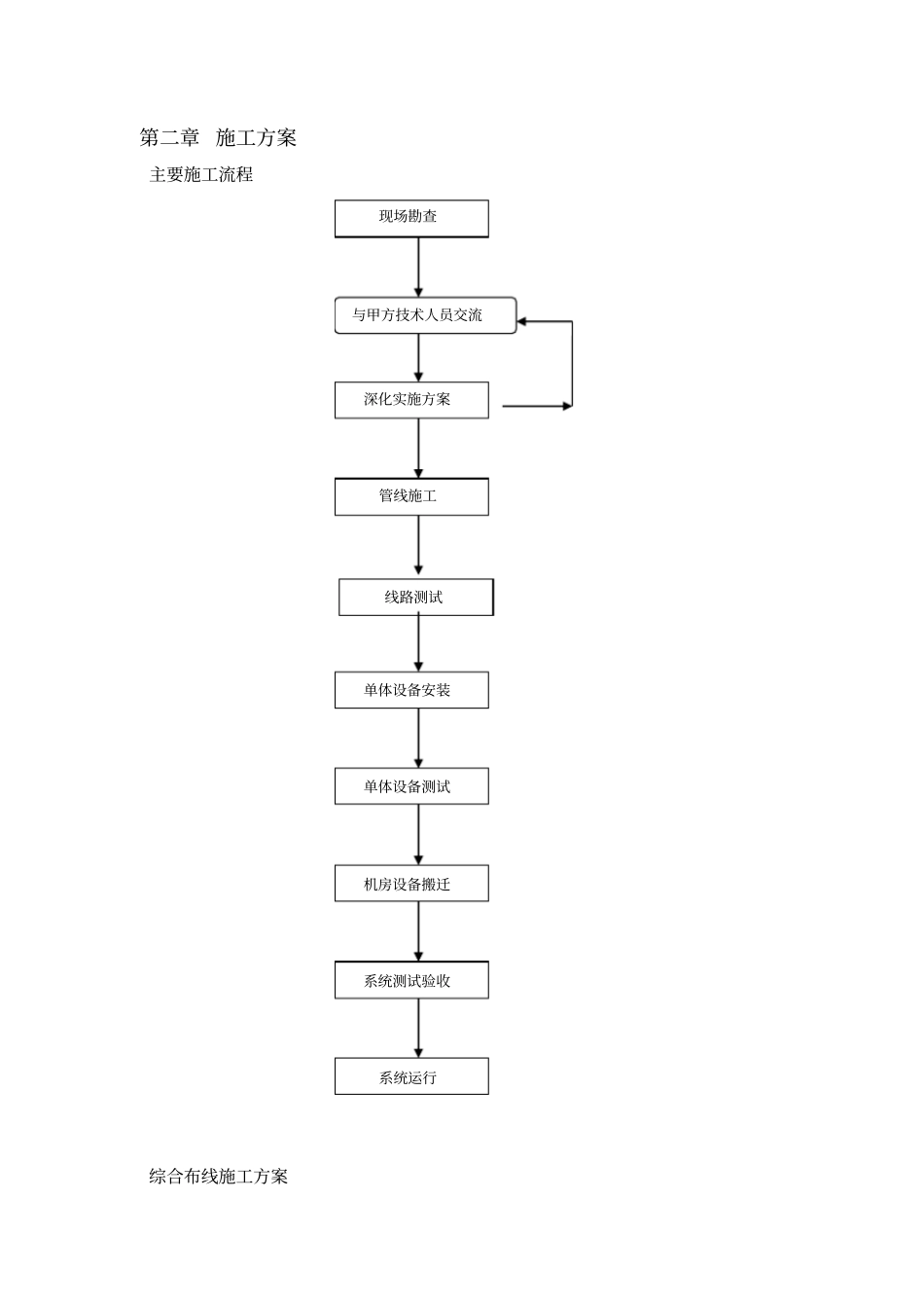 弱电改造施工方案_第3页