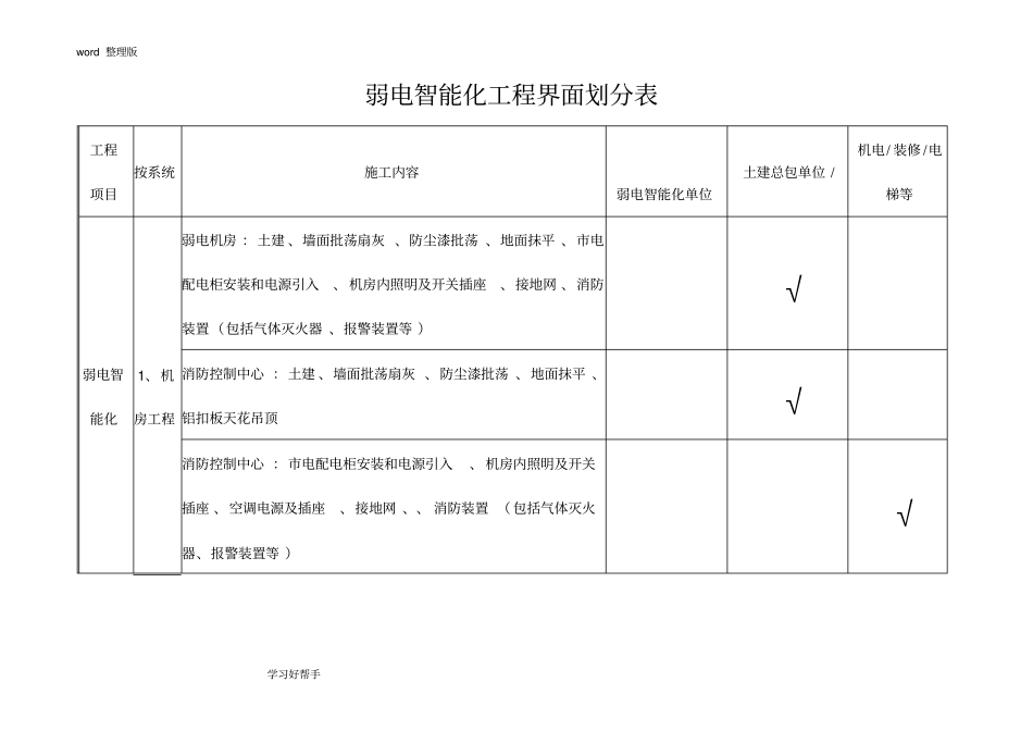 弱电智能工程界面划分大全_第1页