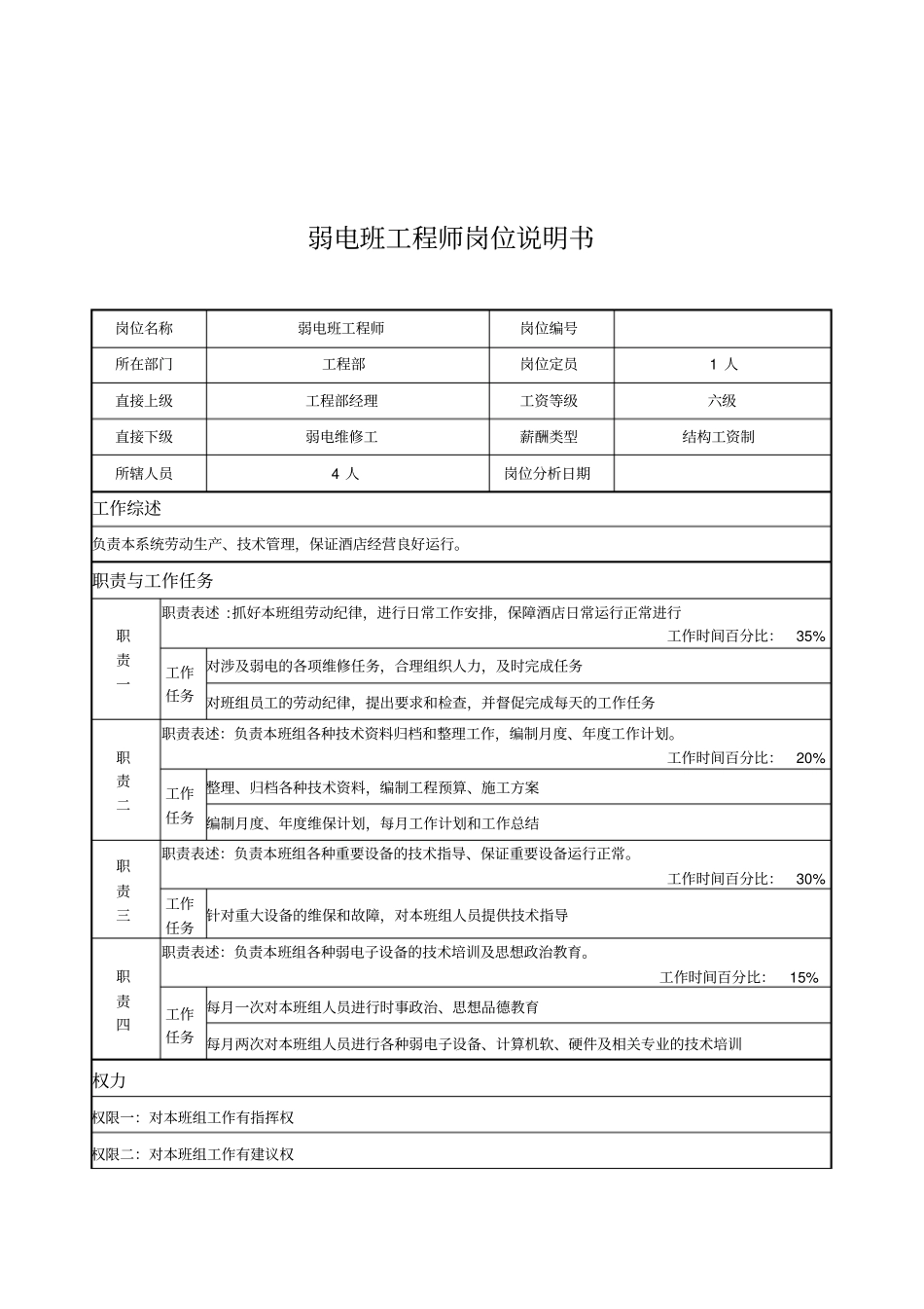 弱电班工程师岗位说明书_第1页