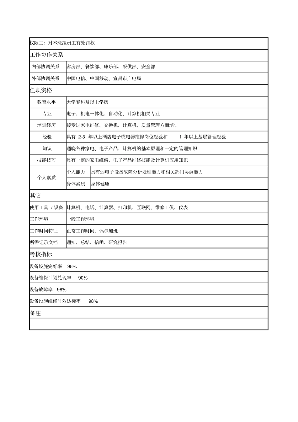 弱电班工程师岗位说明书_第2页