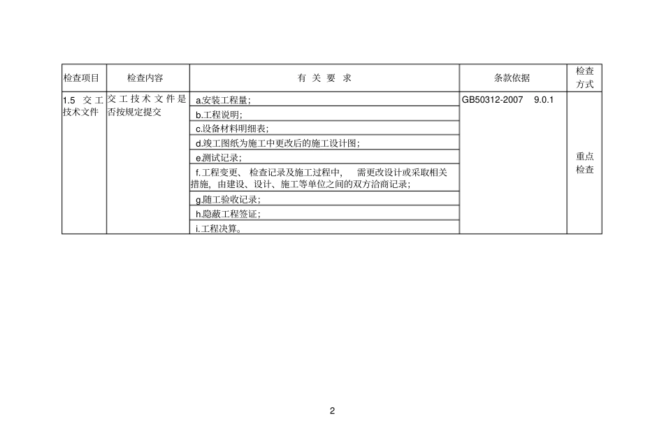 弱电系统质量验收记录_第2页