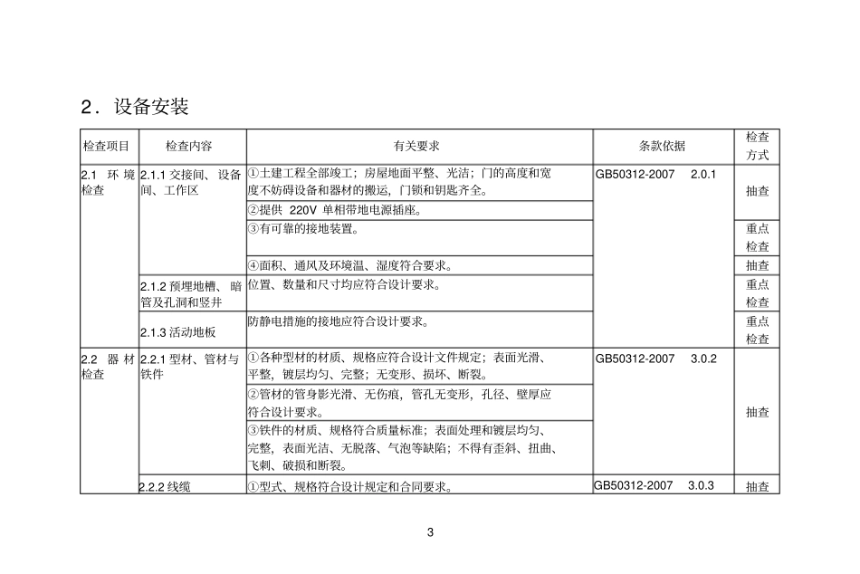 弱电系统质量验收记录_第3页