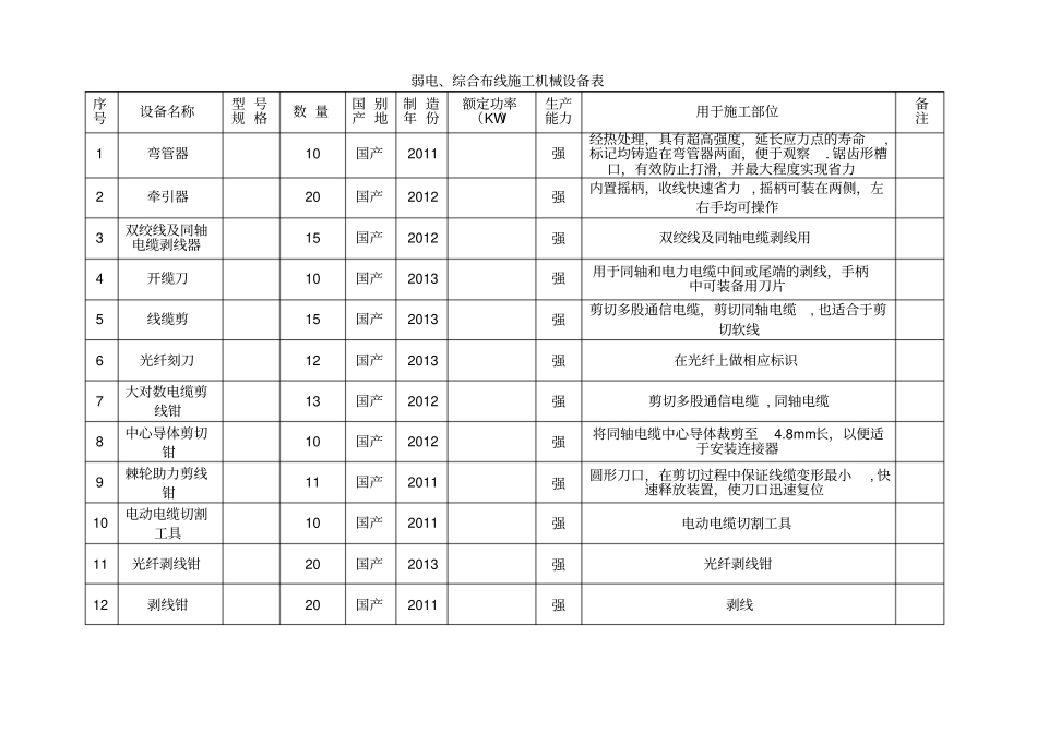 弱电综合布线施工机械设备表_第1页
