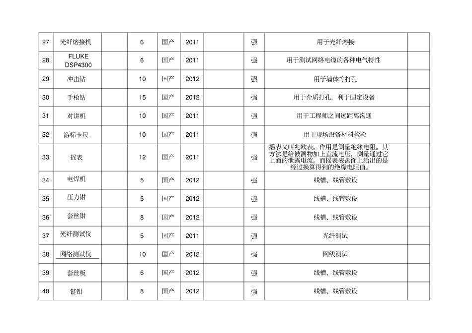 弱电综合布线施工机械设备表_第3页