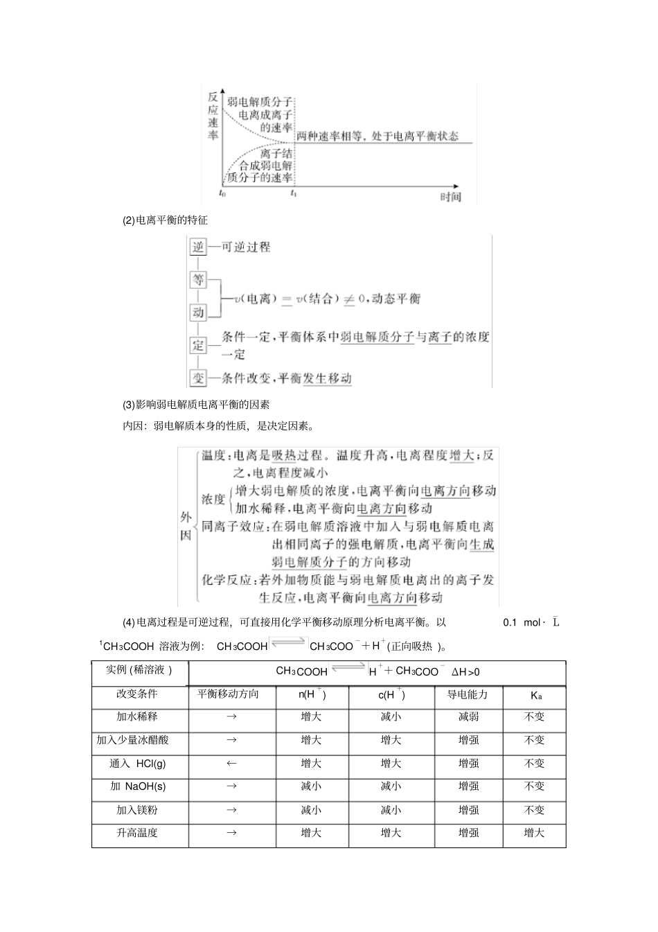 弱电解质的电离平衡知识点,推荐文档_第3页