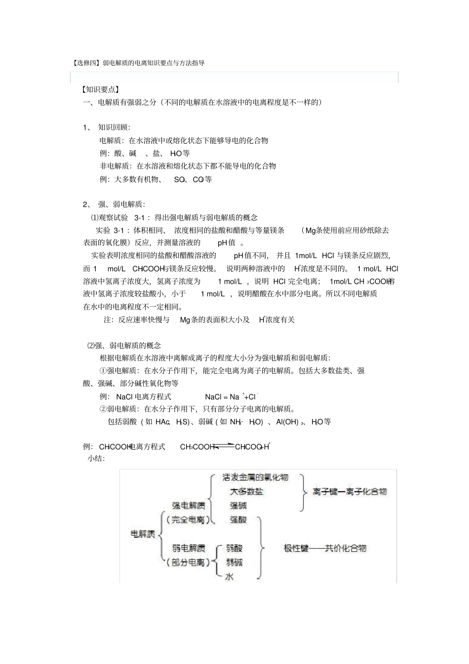 弱电解质的电离知识点总结精品_第1页