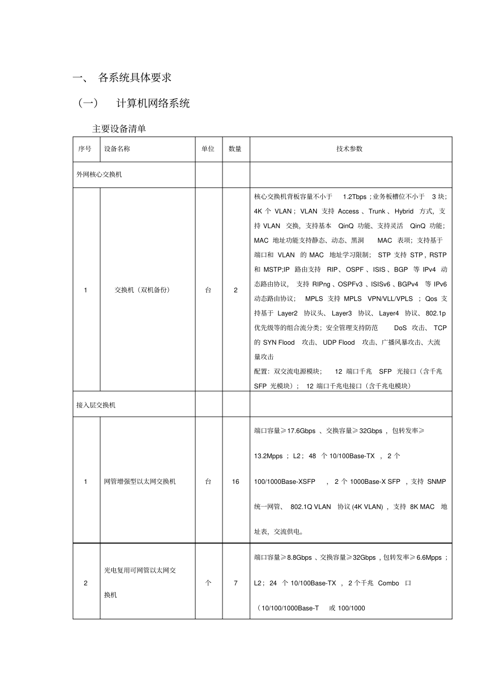 弱电设计、采购各系统具体要求摘要_第1页