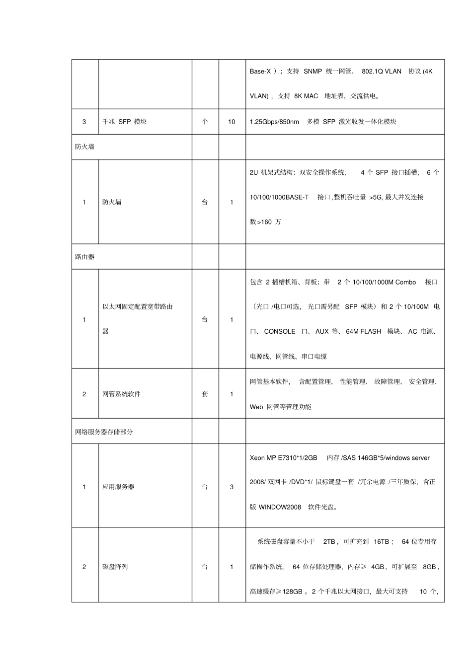 弱电设计、采购各系统具体要求摘要_第2页