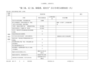 强三基、反三违、除隐患、促安全百日专项行动排查表9月