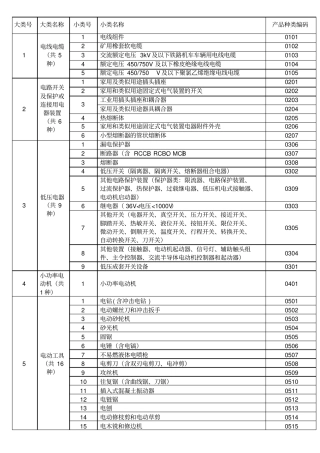 强制性产品认证产品编码