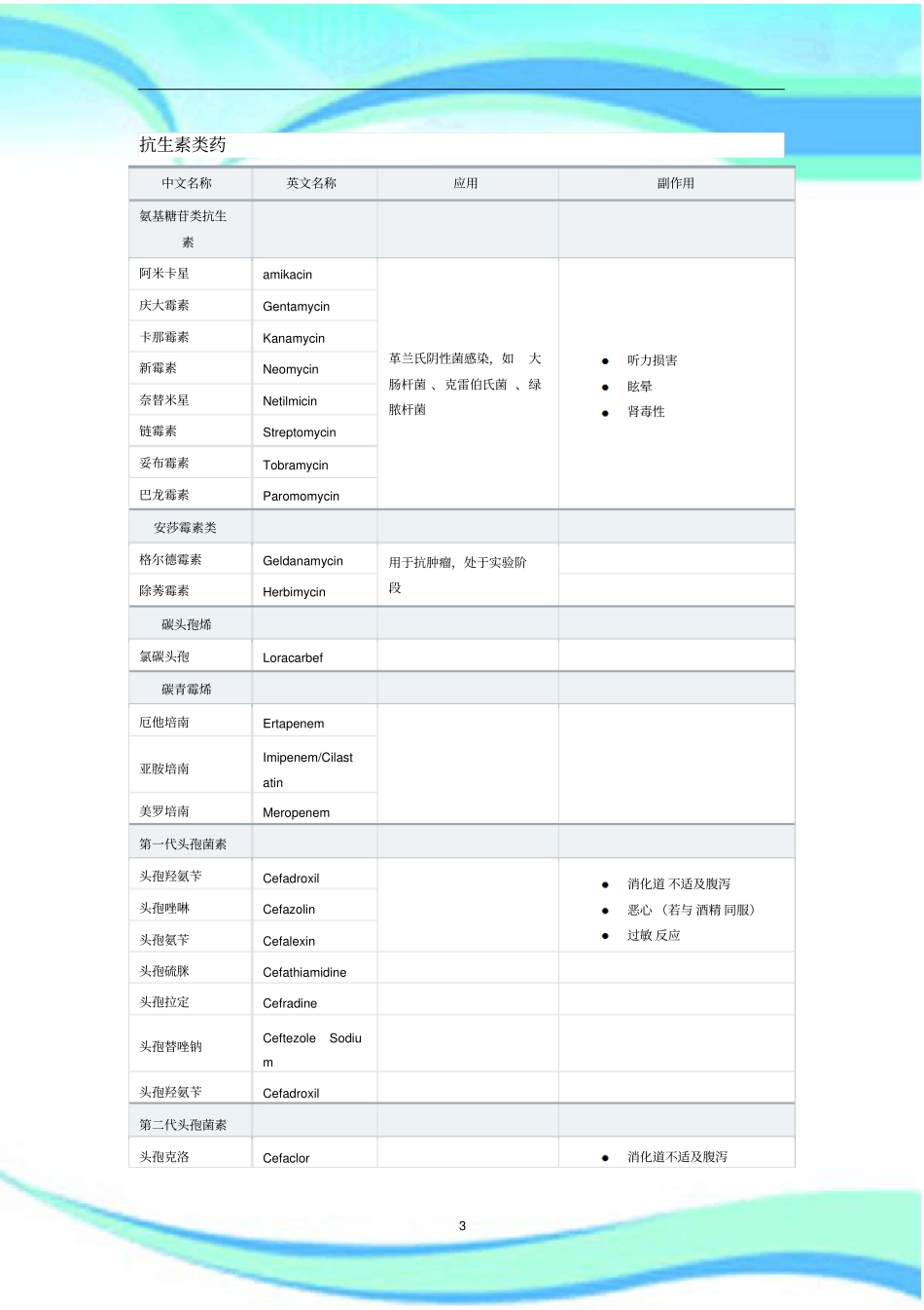 强全抗生素分类_第3页