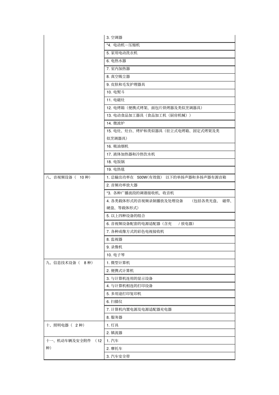 强制性产品认证目录_第2页