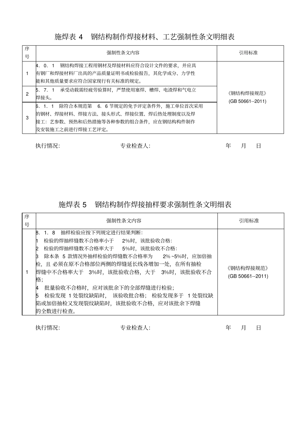 强制性条文实施指引金属检验有焊接工程安装部分_第2页