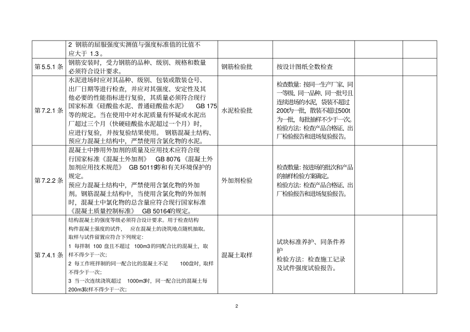 强制性条文实施检查计划表_第3页