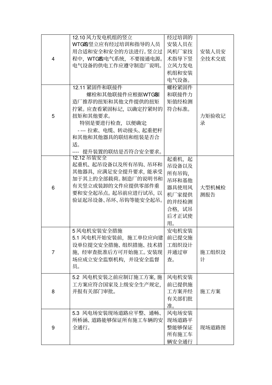 强制性条文检查记录表_第3页