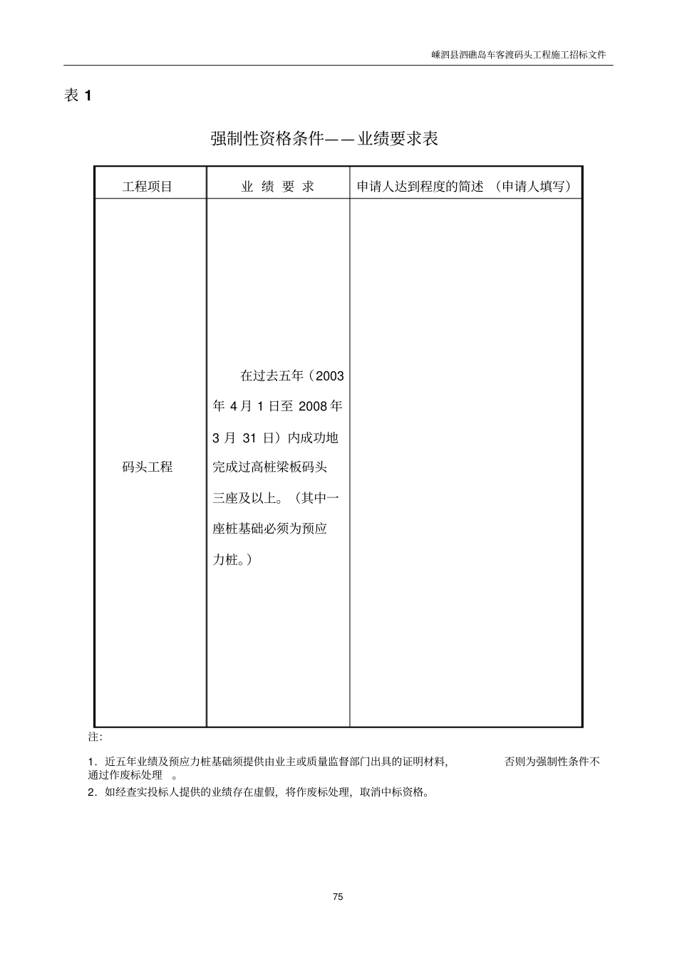 强制性资格条件业绩要求表_第1页