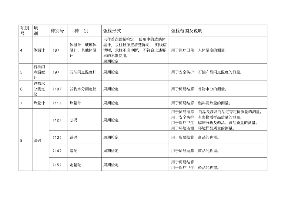 强制检定工作计量器具强检形式和强检适用范围表_第2页