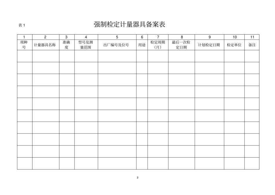 强制检定计量器具情况表_第3页