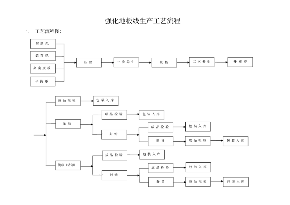 强化地板生产工艺流程_第1页
