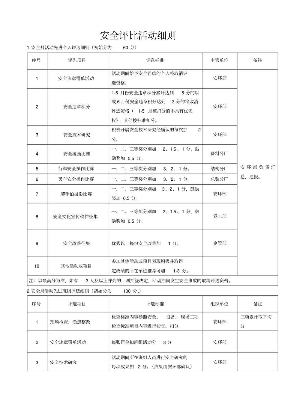 强化红线意识促进安全生产安全月活动方案_第3页