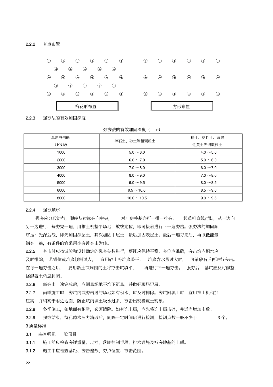 强夯地基施工工艺标准_第3页