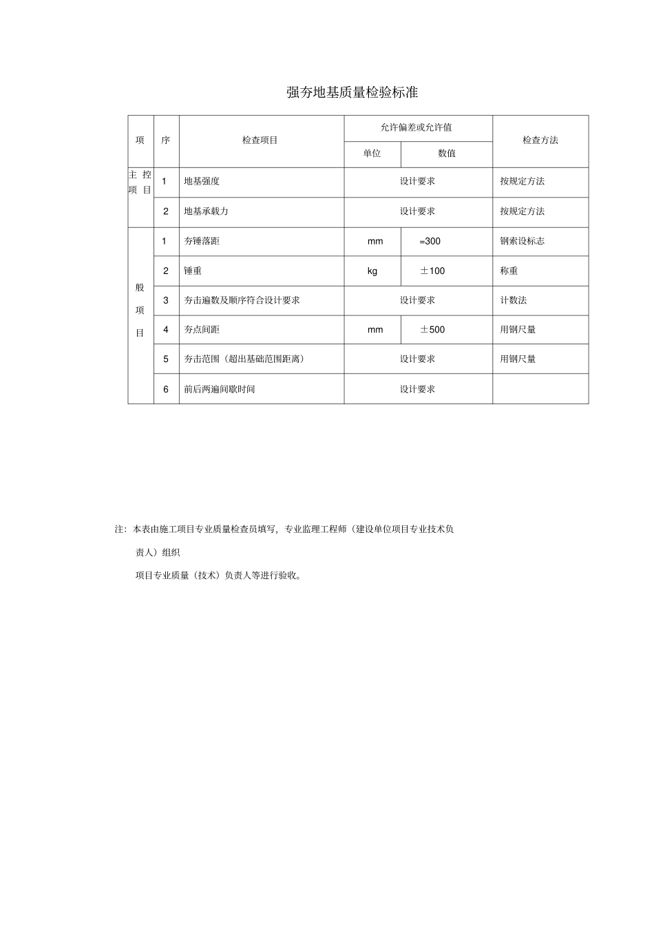 强夯地基质量检验标准_第1页