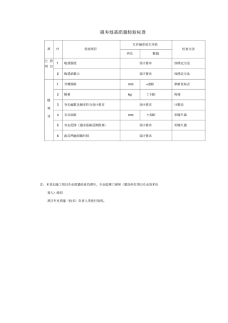 强夯地基质量检验标准