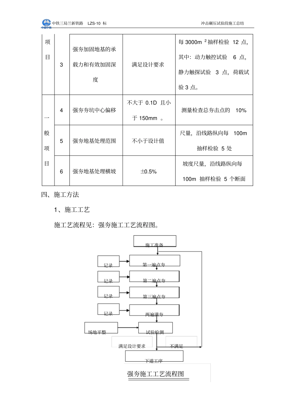 强夯施工总结_第3页