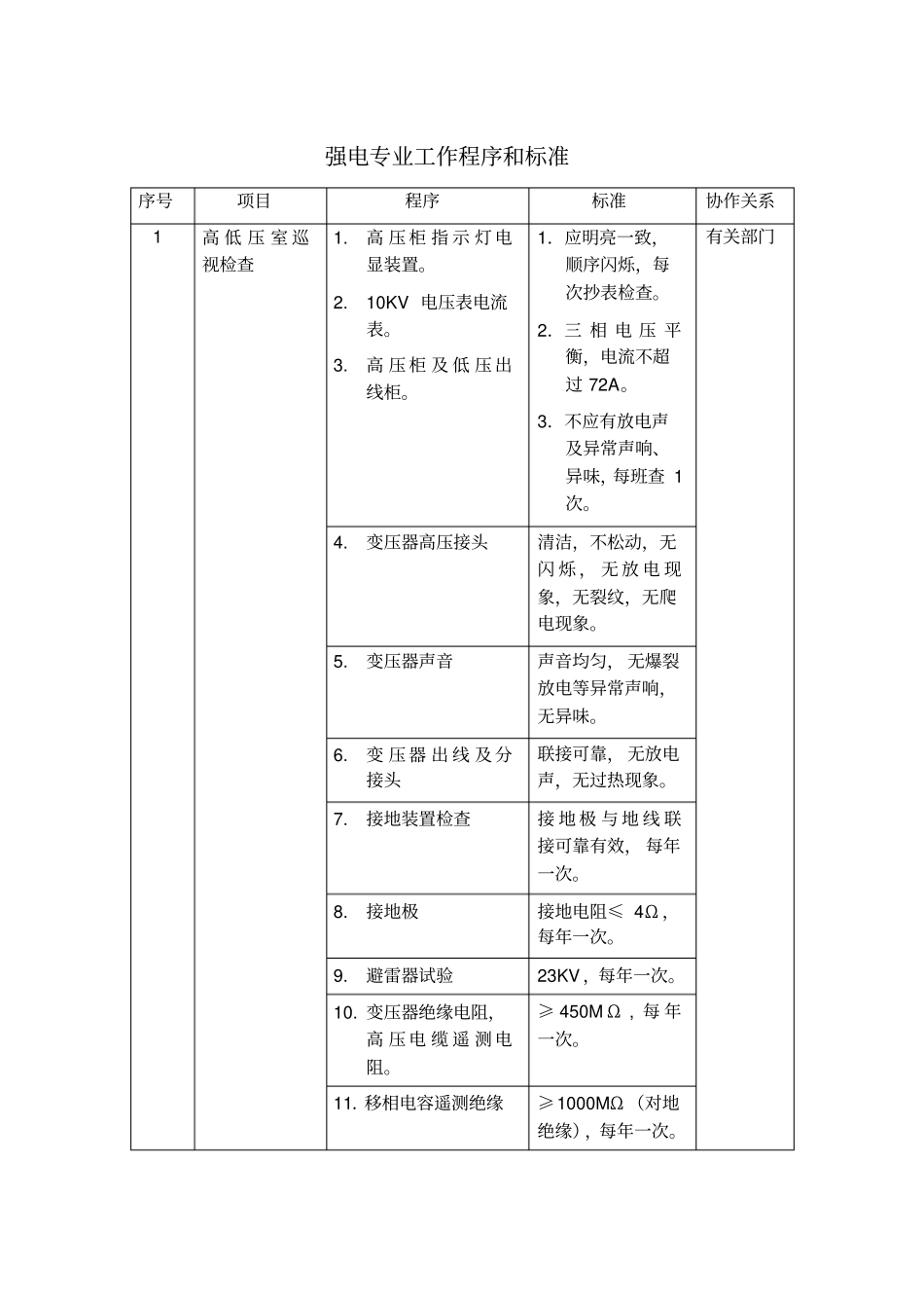 强电专业工作程序和标准_第1页