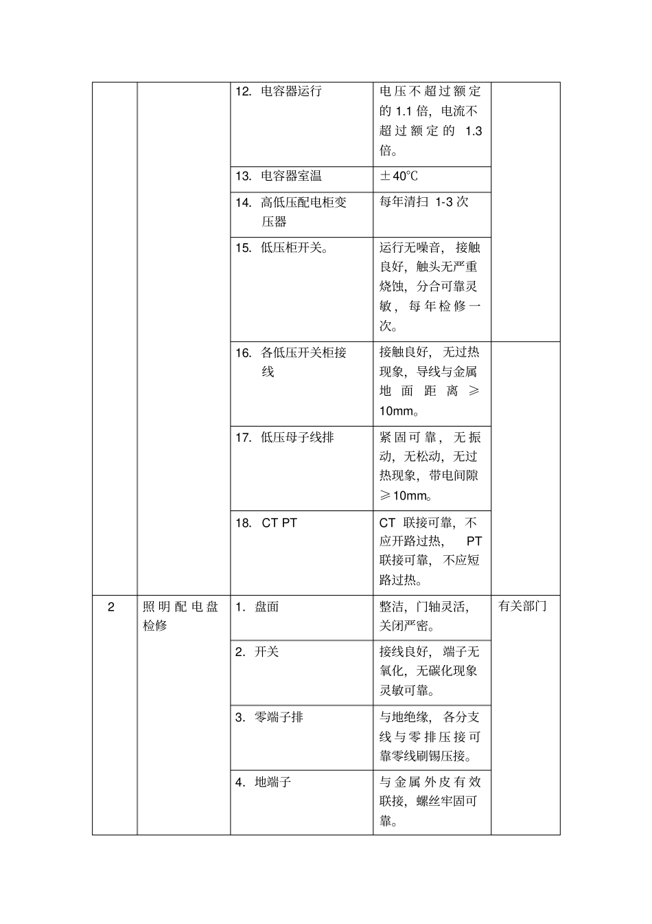 强电专业工作程序和标准_第2页