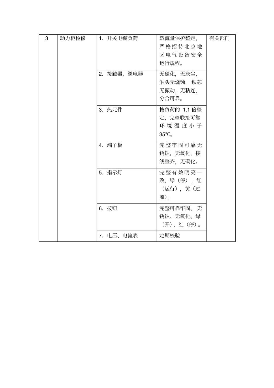 强电专业工作程序和标准_第3页