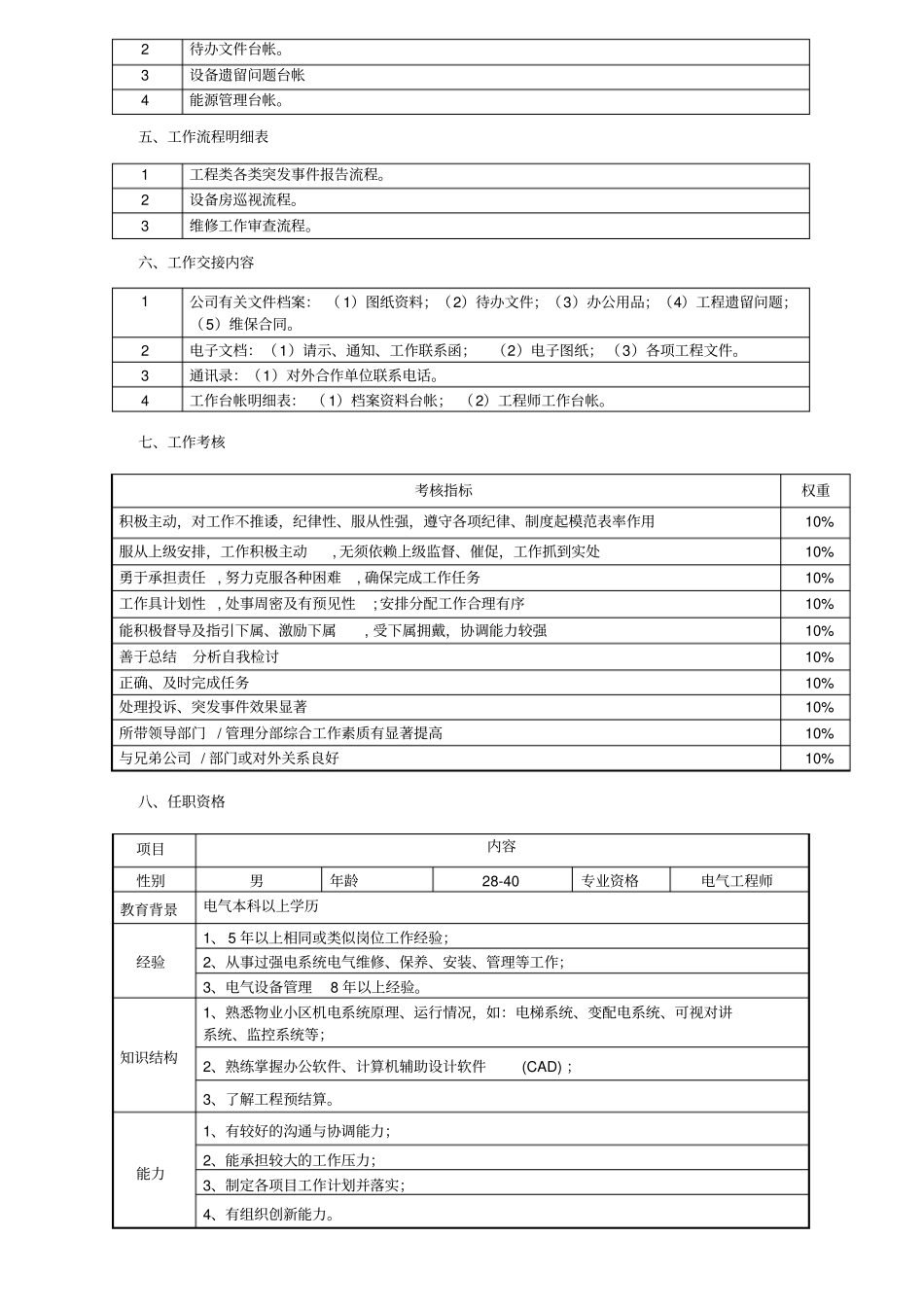 强电工程师职务说明书_第2页
