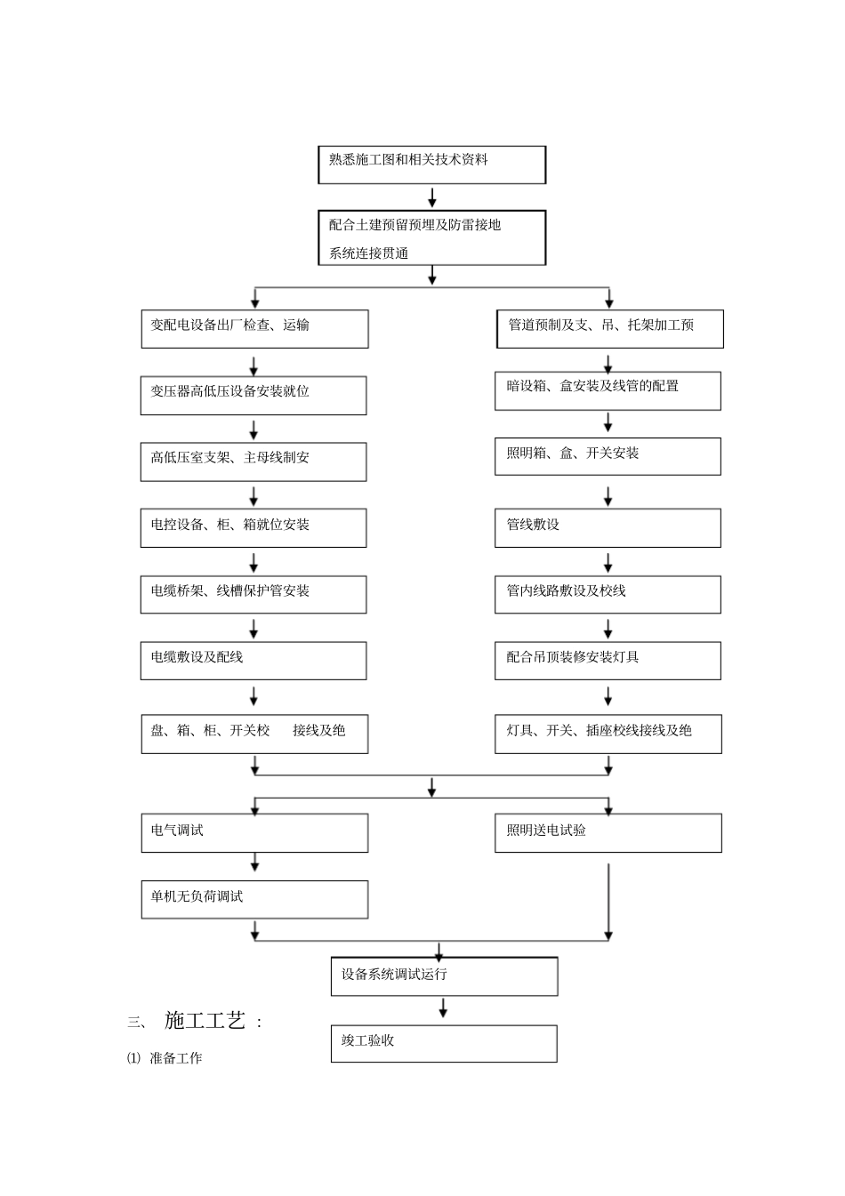 强电施工方案资料_第2页