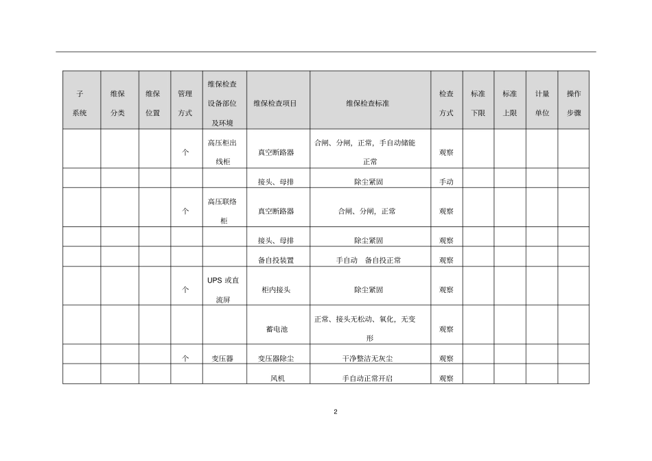强电维保标准_第2页