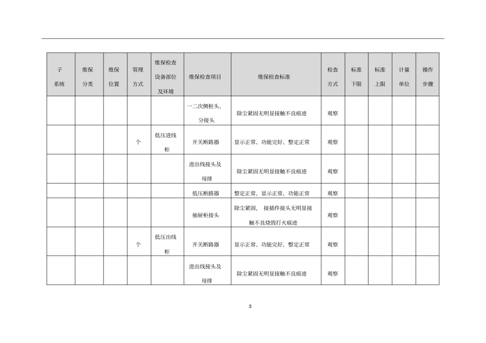 强电维保标准_第3页