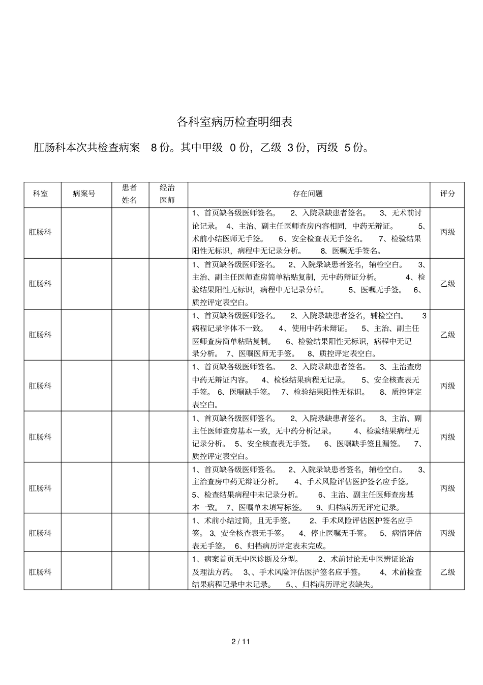 归档病历反馈通报医务科_第2页