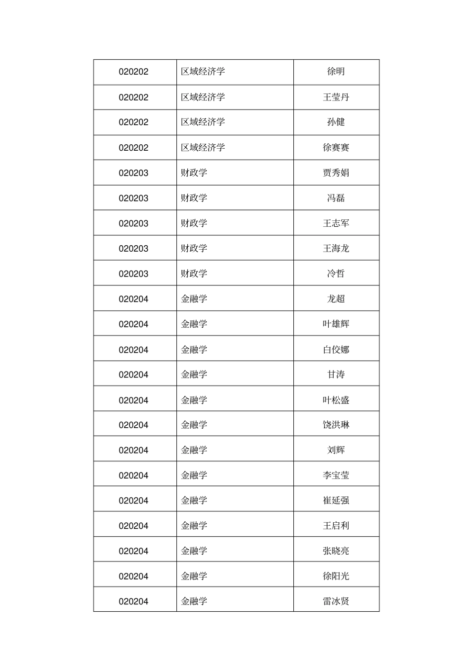 录取专业代码_第2页