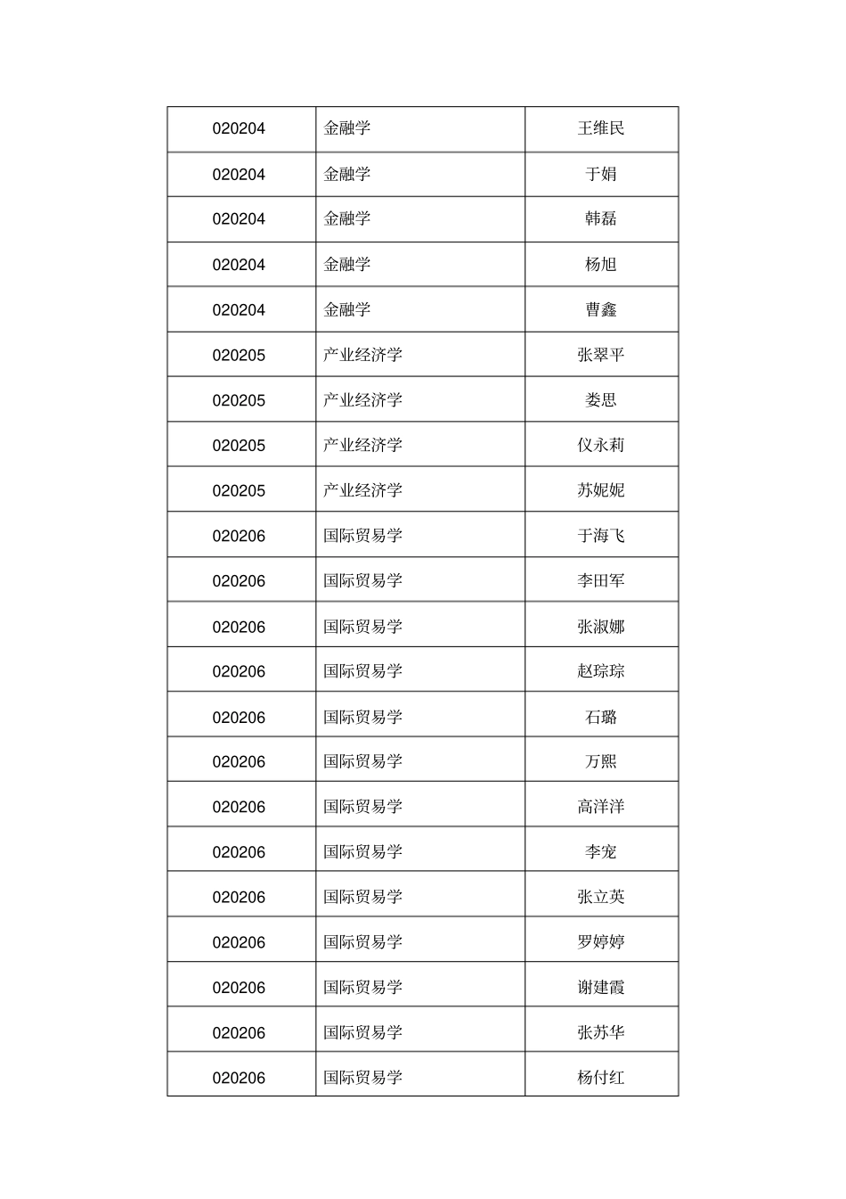 录取专业代码_第3页