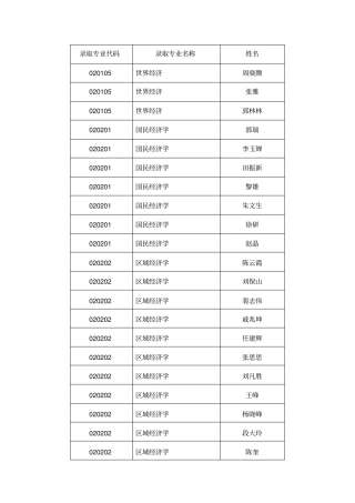 录取专业代码