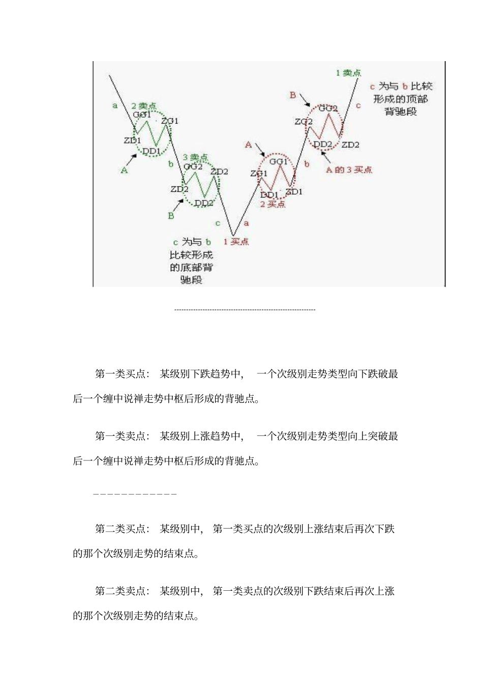 归纳缠中说禅：三类买点和三类卖点讲解_第2页